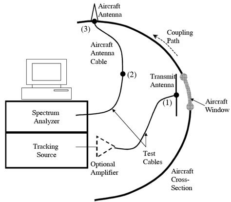Plane Radio Interference に対する画像結果