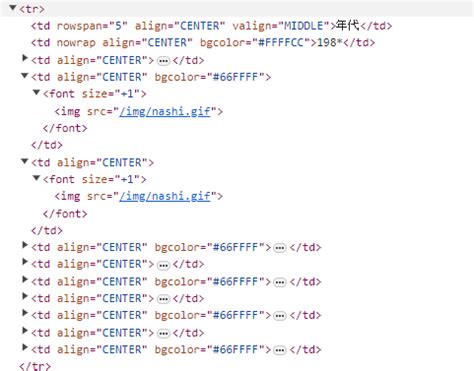 Dry Wet Code in Python Image に対する画像結果