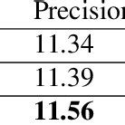 Intersection Over Union Segmentation എന്നതിനുള്ള ഇമേജ് ഫലം