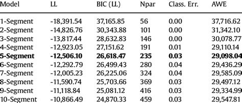 Image result for Statistics Model of Likelihood