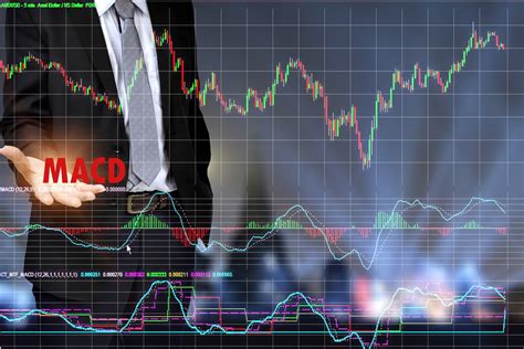 Toradh íomhá ar Understanding MACD