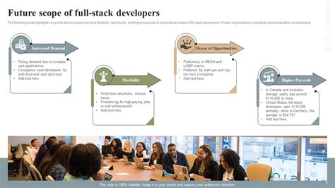 Image result for Full-Stack Development in Experiential Learning PPT