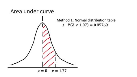 Image result for Area Under a Normal Distribution