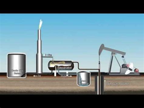 Image result for petroleum extraction process