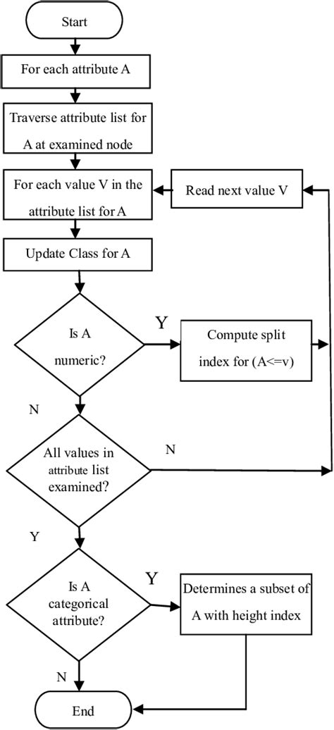 Toradh íomhá ar Decision Tree Algorithm Images