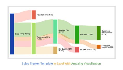 Toradh íomhá ar Workflow Visualization Excel Tempkate