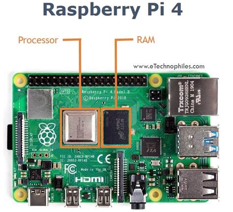 Toradh íomhá ar Rasberry Pi Zero 2W Pinout