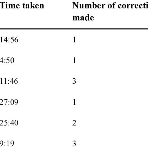 Image result for jQuery Family Tree