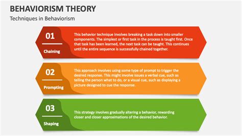 Afbeeldingsresultaten voor Behavioral Model Theory