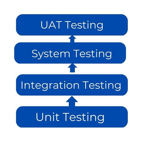 Image result for UAT Software Testing