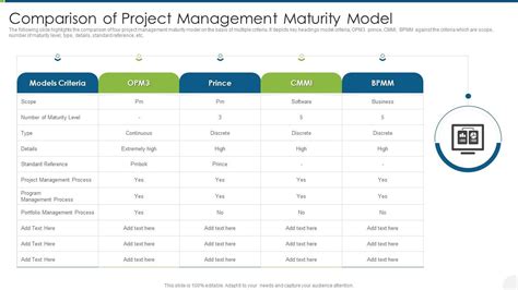 Project Portfolio Management Maturity Model に対する画像結果