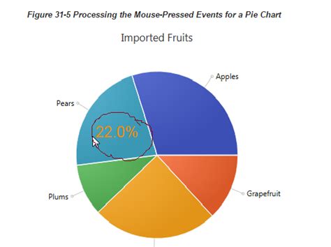 Image result for JavaFX Pie-Chart