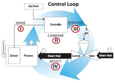 Image result for Control Loop Circuit