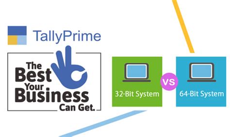 Image result for 64-Bit Processor and Operating System