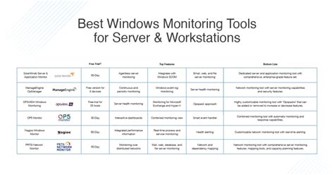 Image result for Server Monitoring Software Windows