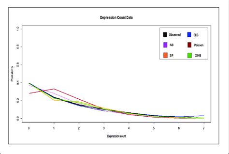 Depression Graph に対する画像結果