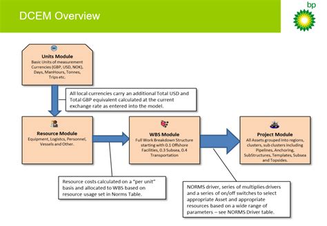 File Dcem に対する画像結果