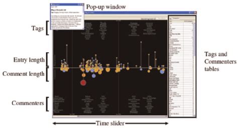 Interactive and Exploratory Visualization に対する画像結果
