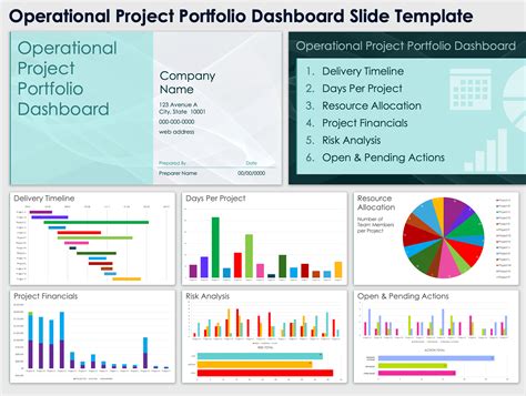Image result for Project Portfolio Management Dashboard Example