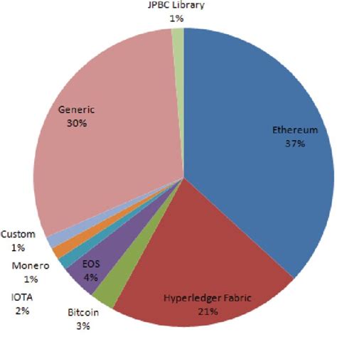 Control Chart Distribution に対する画像結果