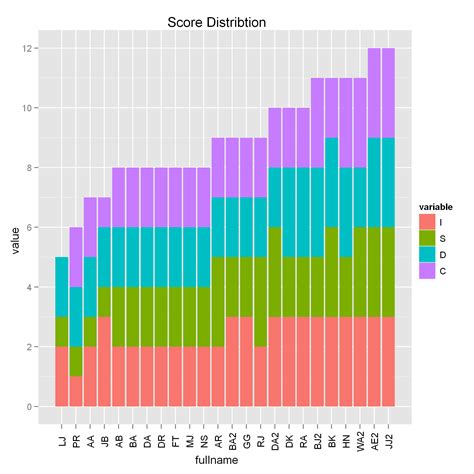 Résultat d’images pour R Studio Ggplot2 Graph Type Poster