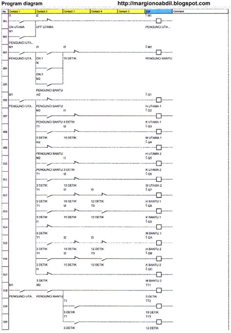 Program Plc.4 Lampu に対する画像結果