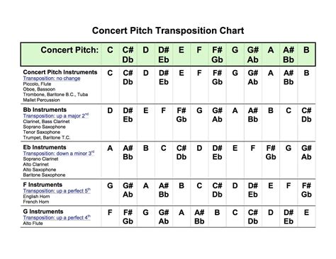 Image result for Flute Instrument Transposition Chart
