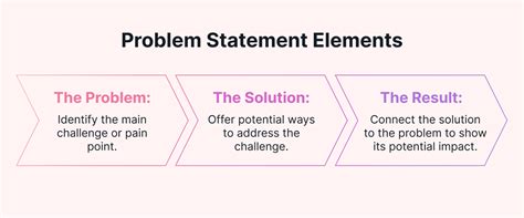 Image result for Problem Statement PNG