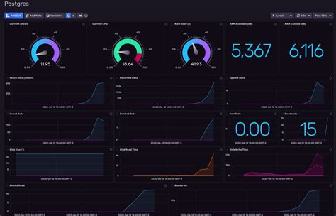 Toradh íomhá ar PostgreSQL Template Database
