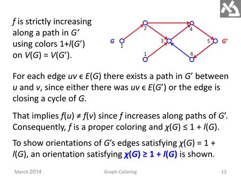 Image result for Directed Graph Coloring
