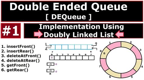 Image result for Double Ended Queue Using Linked List