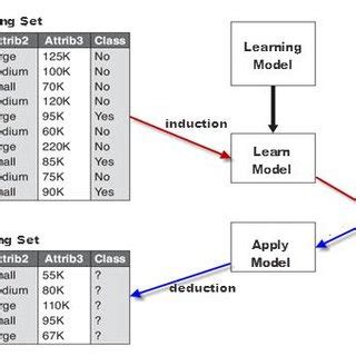 Image result for Classification Problem Solving Approach