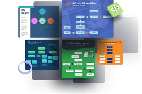 Image result for Simple Fun Flow Chart Maker