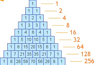 Afbeeldingsresultaten voor Pascal Triangle Guy