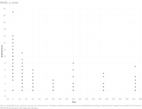 Image result for Zero-Inflated Model