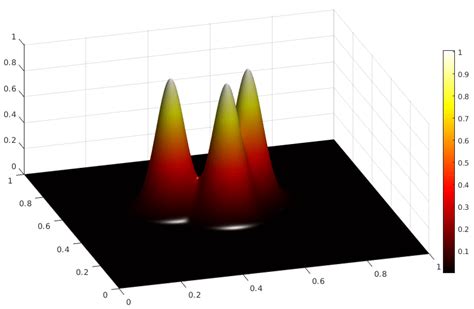 Image result for Poisson Equation Solid State