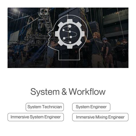 System Performance Workflow に対する画像結果