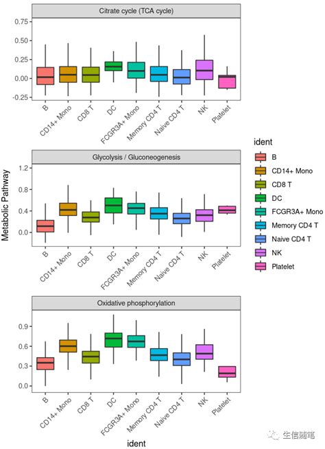 Toradh íomhá ar Glycolysis Enthalpie