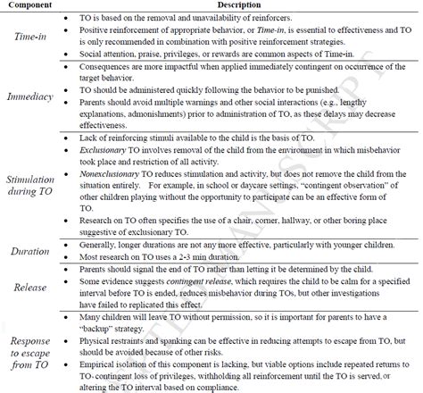 Time Out Chart に対する画像結果