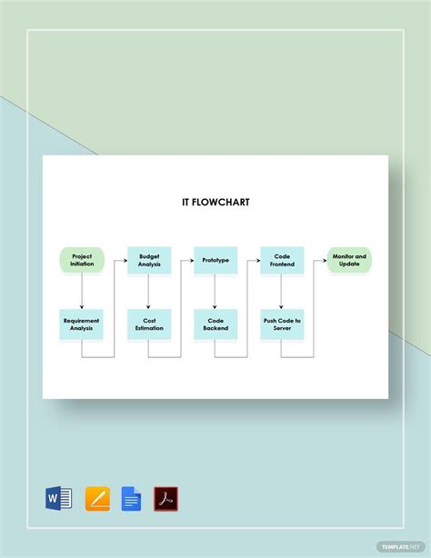 Image result for Lucidchart Examples