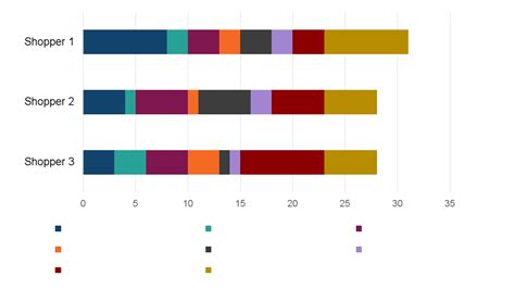 Image result for Bar Chart Item Stack
