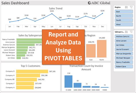 excel pivot table visualizations に対する画像結果