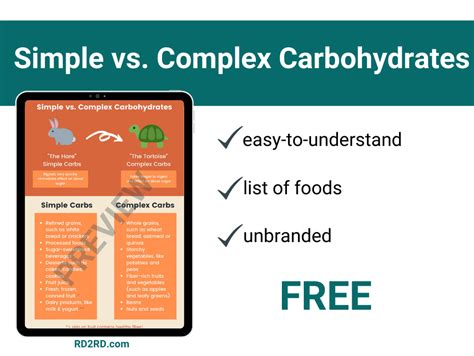 Image result for Complex vs Simple Carbohydrates Graph