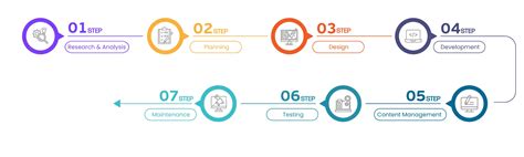 Image result for Website Development Flow