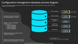 Image result for What Is a Configuration Management Database