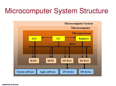 Image result for Microcomputer Hardware