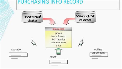 SAP Service Procurement Process に対する画像結果