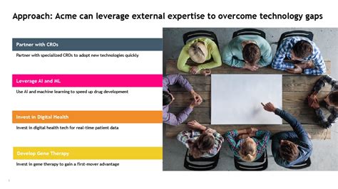 Image result for Reporting Approach Slide Template