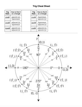 Toradh íomhá ar precalculus study sheet