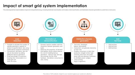 Image result for Project Implementation for Smart Grid